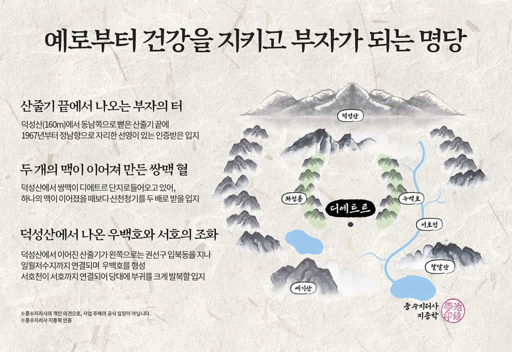 이목지구-디에트르-풍수지리.jpg